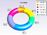 Pie chart with torus segments